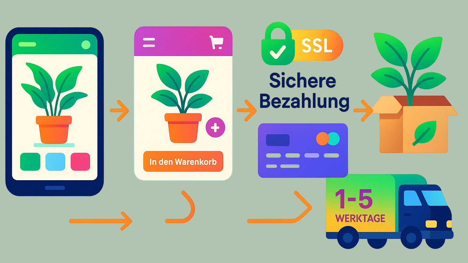 machst du das noch moderner also bilder farbiger und das blatt bei blühfrisch weg in der überschrift auf dem karton das blatt lassen aber das blühfrisch weg 